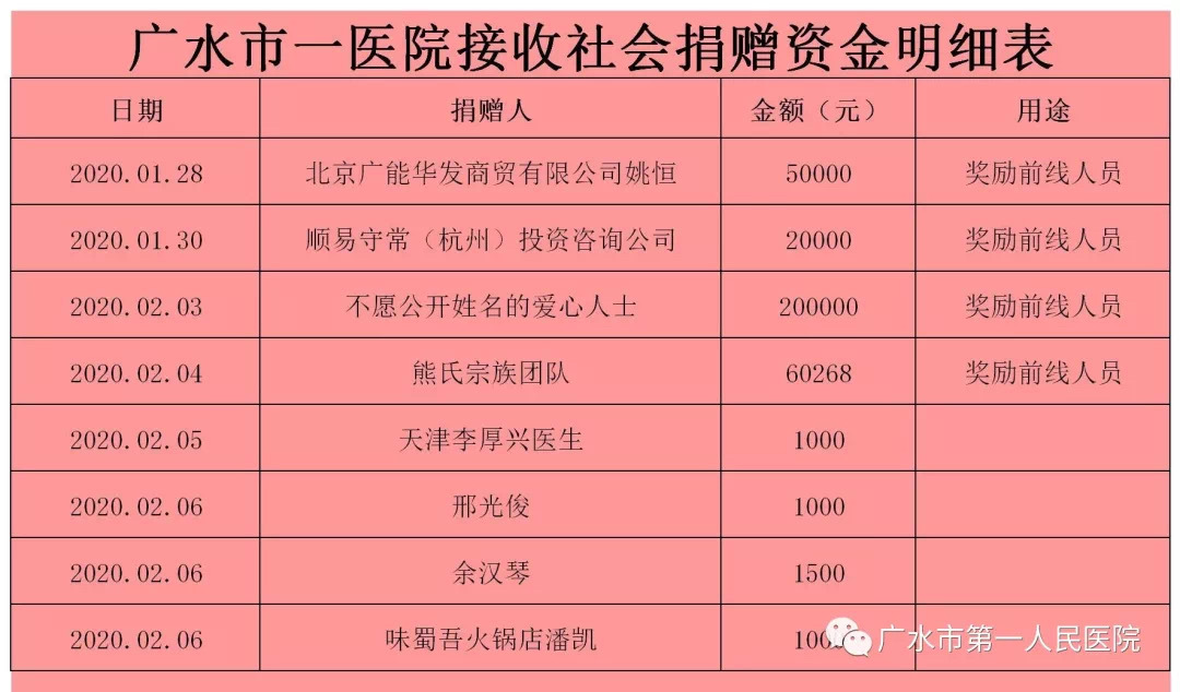 广水市第一人民医院(广水市第一人民医院医生名单)