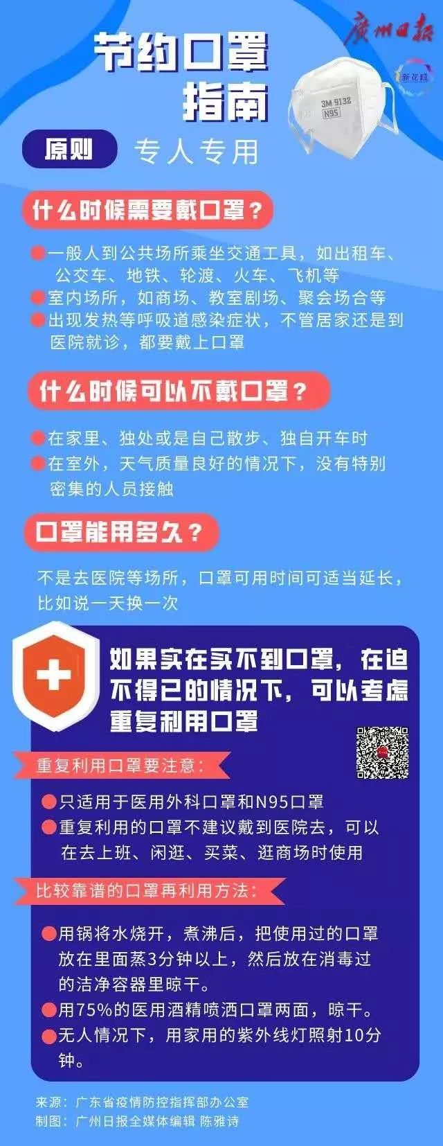 [湖南日报]世卫组织：目前的需求量是正常水平100倍！如何节约口罩？