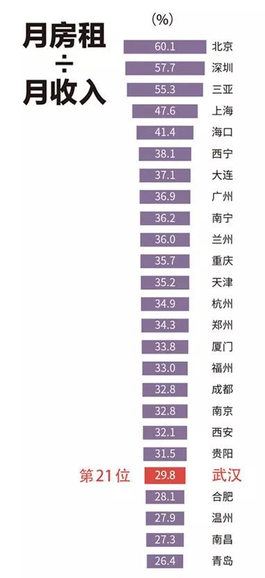 「共青团中央」武汉，到底是一座怎样的城市