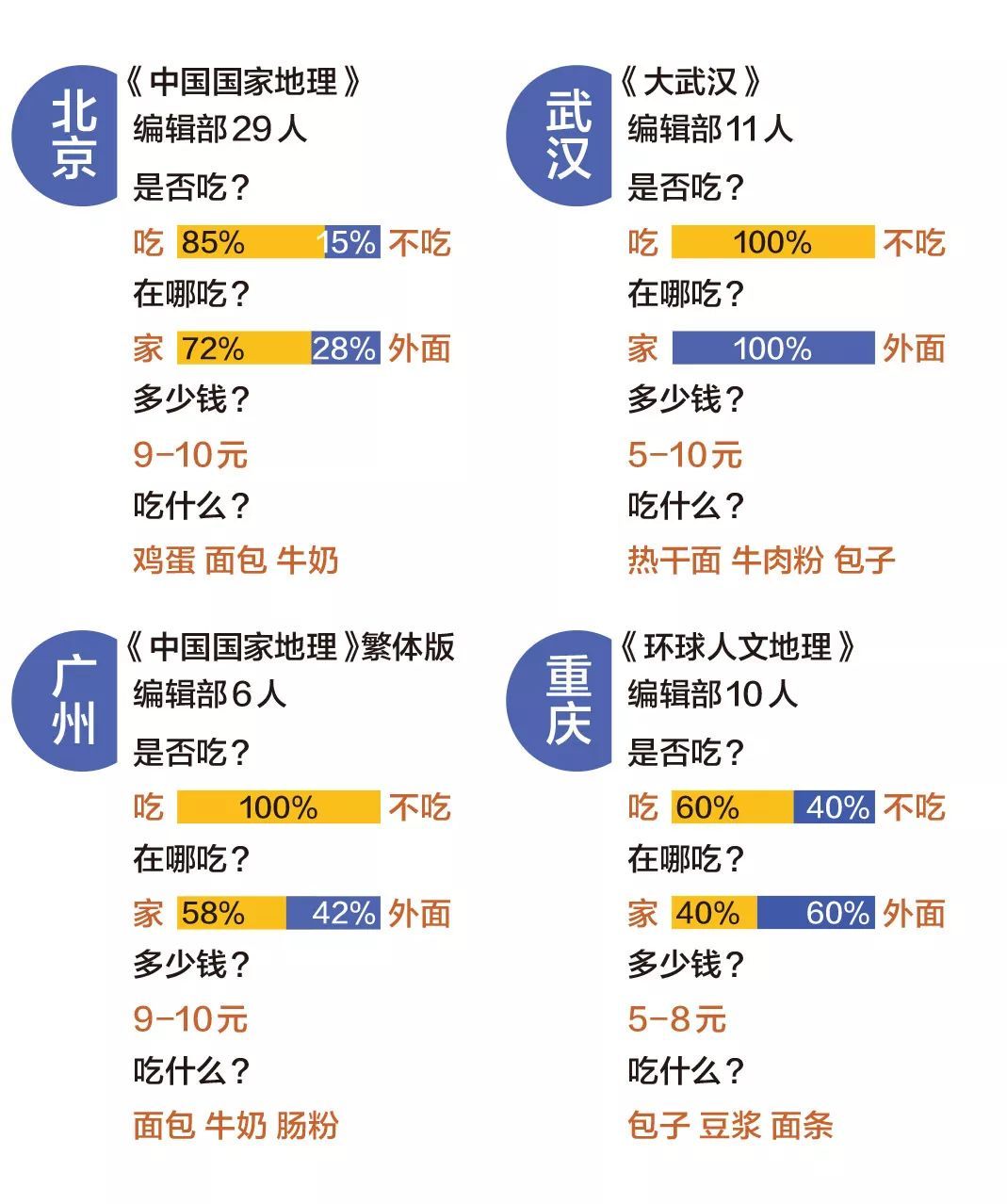 「共青团中央」武汉，到底是一座怎样的城市
