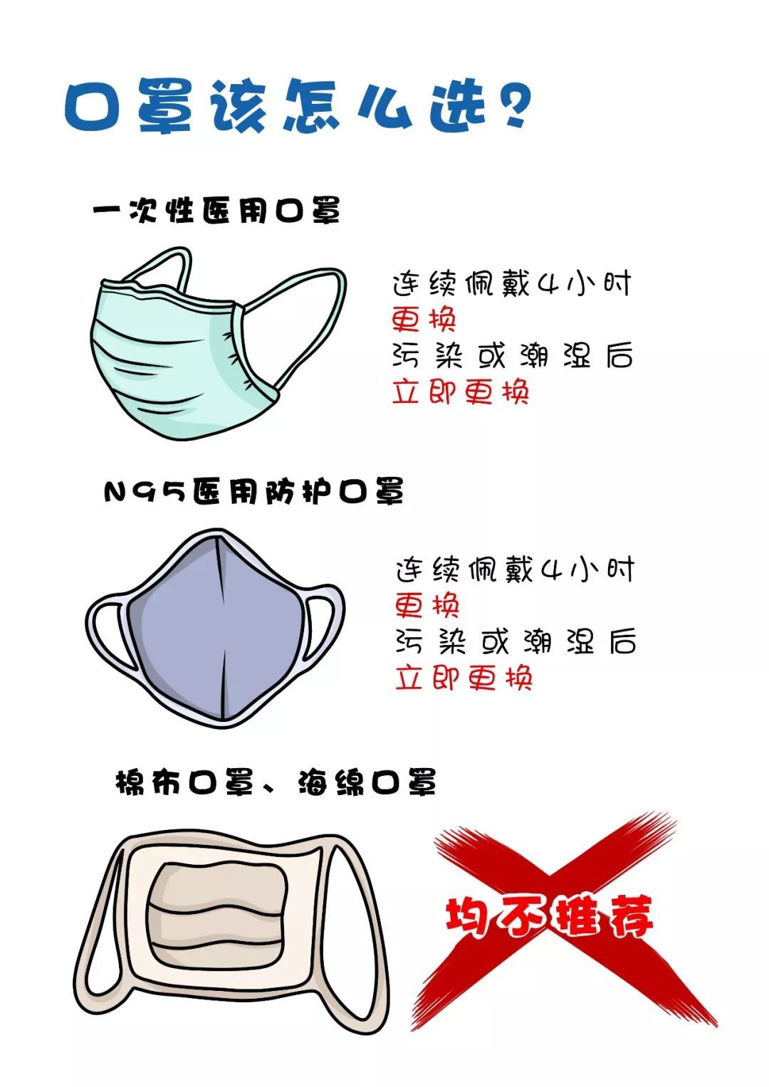 女性之声■《新型冠状病毒感染肺炎防控漫画》第二季：怎样做好个人防护