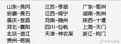 「文汇报」官宣！各省对口支援湖北名单来了