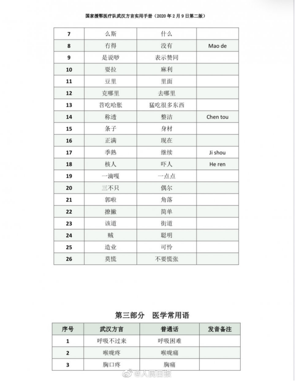 文汇报■“蛮扎实”！这本48小时编成的小册子 各地援鄂医疗队都在学
