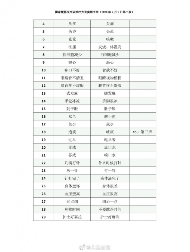 文汇报■“蛮扎实”！这本48小时编成的小册子 各地援鄂医疗队都在学