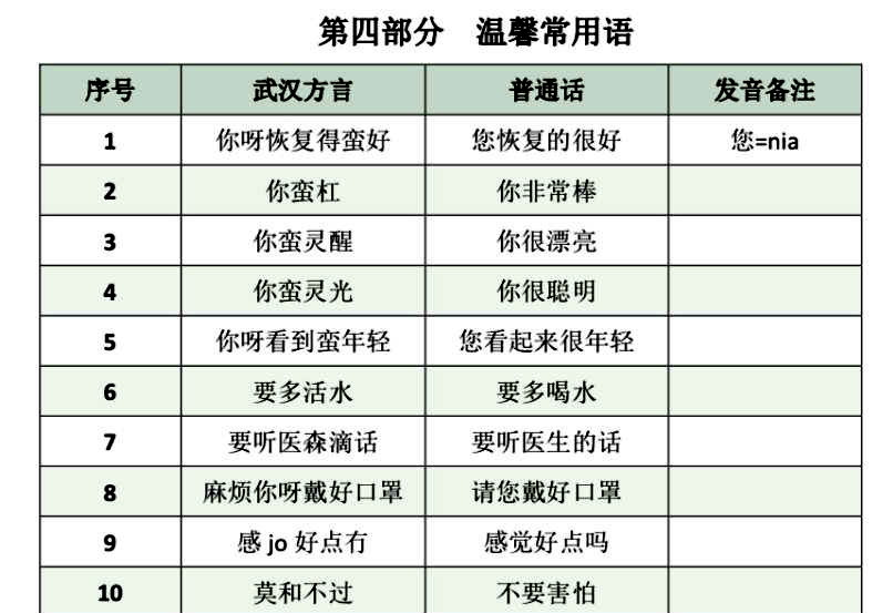 文汇报■“蛮扎实”！这本48小时编成的小册子 各地援鄂医疗队都在学
