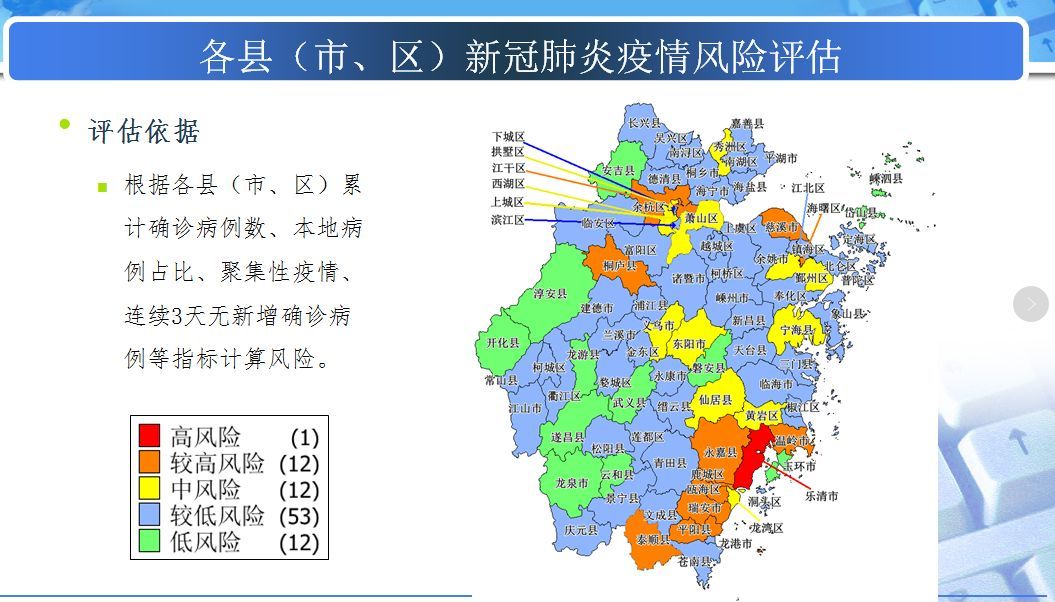 最新浙江公佈高風險城區名單杭州這3個區屬較高風險