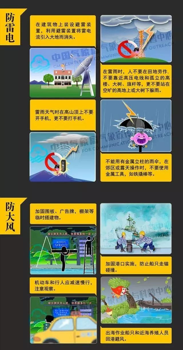 #中国气象局#南方新一轮降雨过程开启 ！需防范雷电等强对流天气