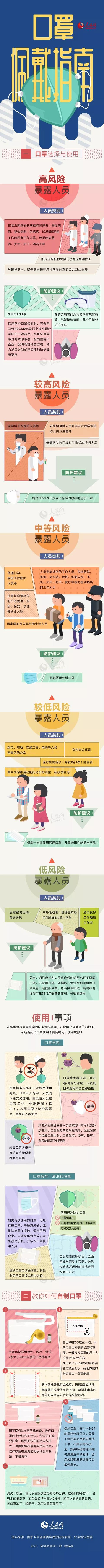 女性之声■口罩能否反复使用？指南来了！