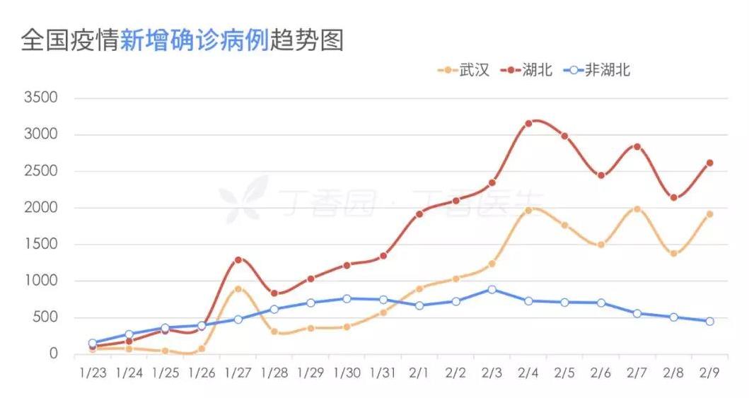 文汇报@真相来了丨“假阴性”比例高 那为什么还要用核酸检测？