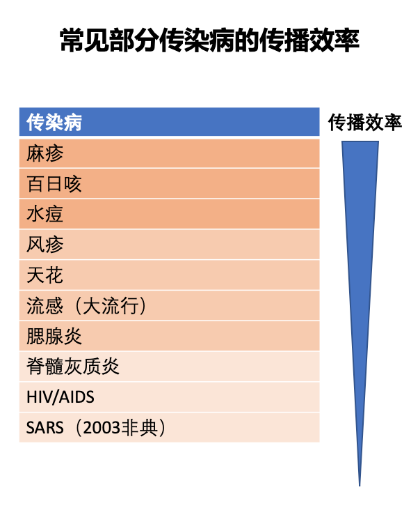 「文汇报」实时追踪丨张文宏：节后返工和气溶胶传播是否会打破当前来之不易的拐点