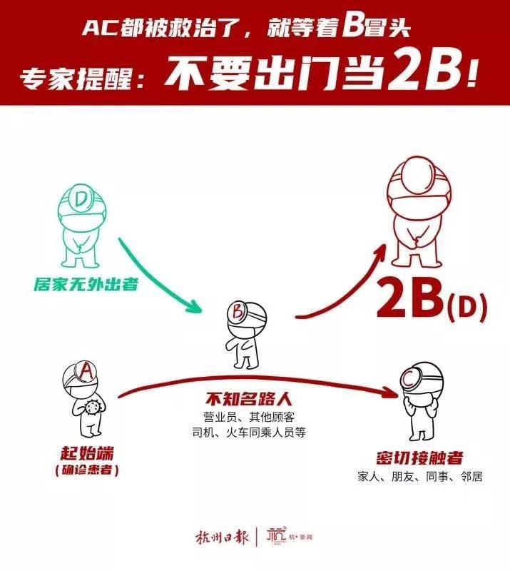 [社区发布]男子至今17天无症状，被确诊！杭州一家被感染，都与这类人有关