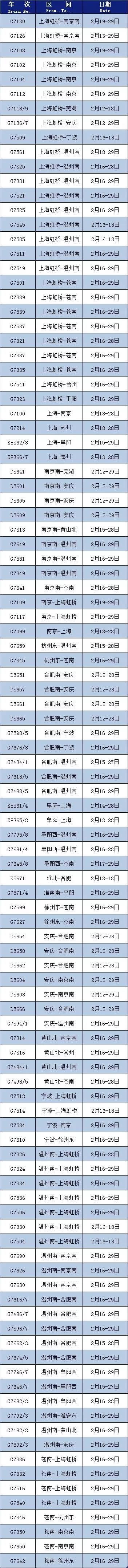 「文汇报」最新，长三角铁路这些班次临时调整