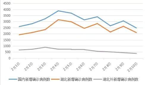 【经济日报】确诊过4万！但这4个积极变化，你发现了吗？