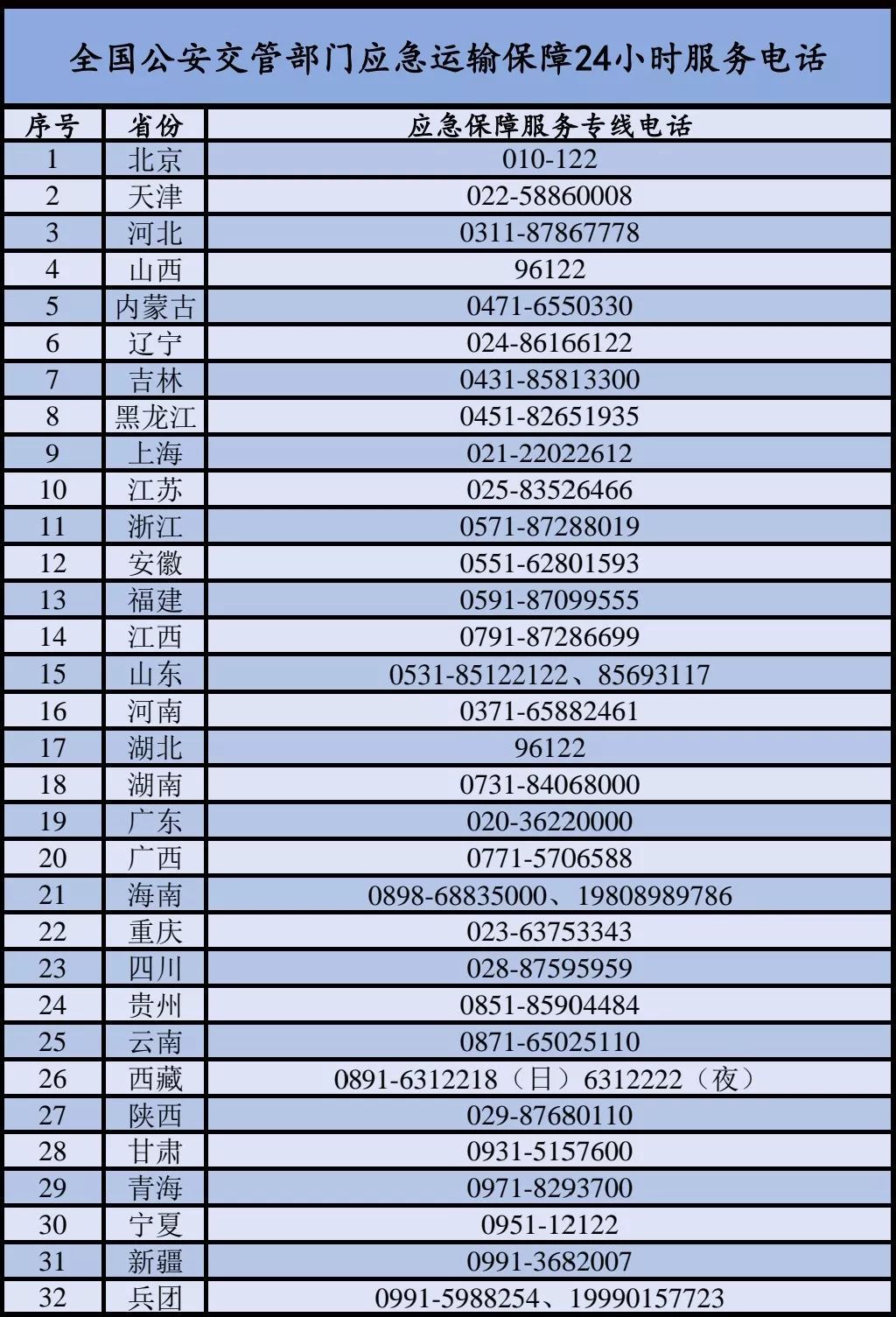 公安部交通安全微发布@权威发布 | 公安部部署进一步做好疫情防控道路交通保障工作