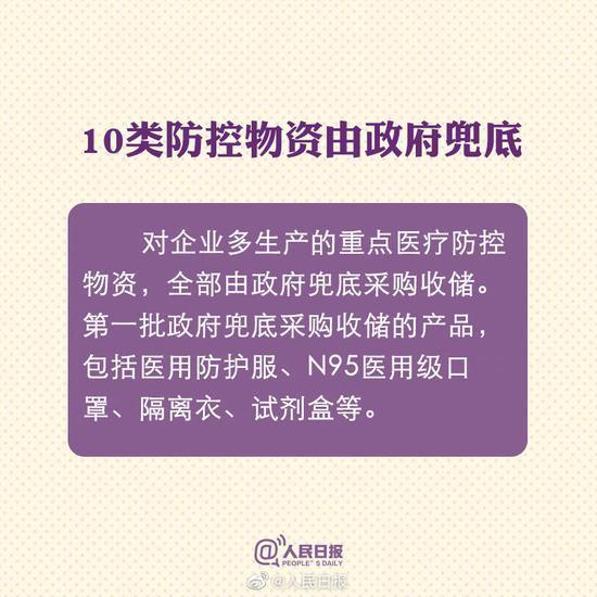 人民日报■扩散周知！你应该知道疫情应对这10项新政策