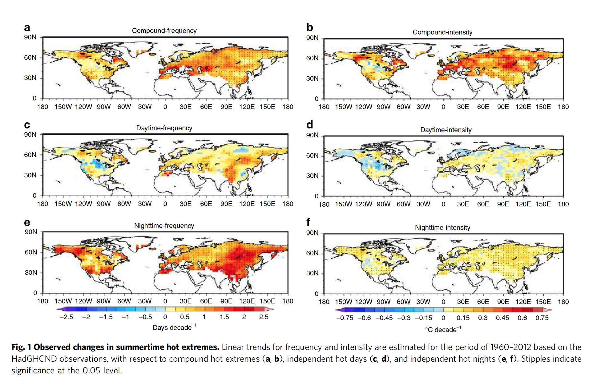 澎湃新闻：受人为温室气体排放影响，北半球复合极端高温事件呈上升趋势
