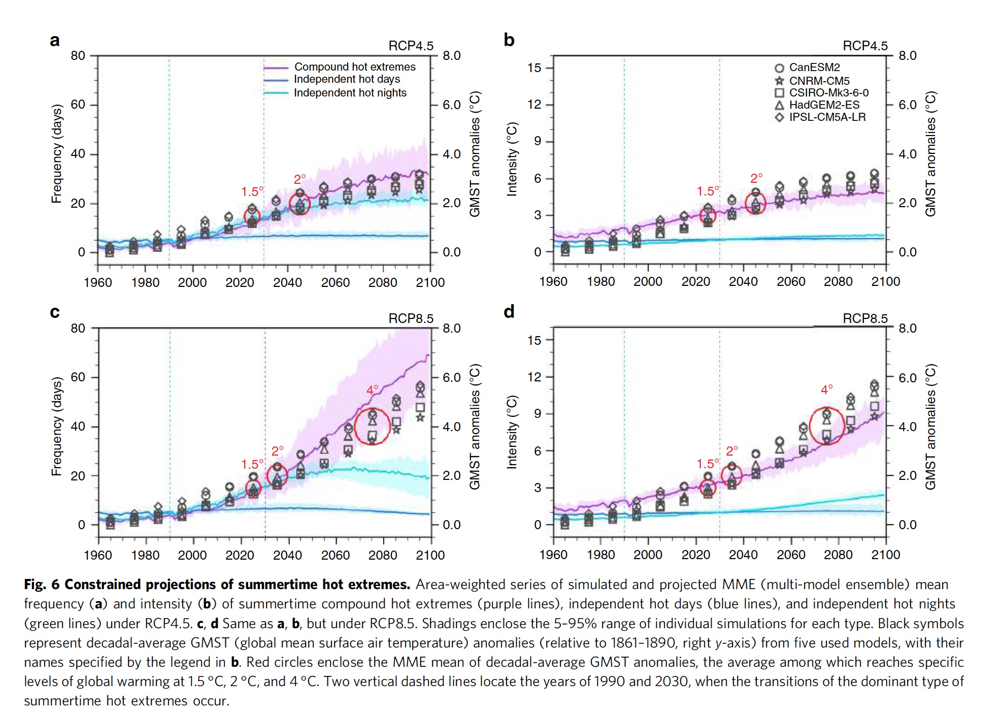 澎湃新闻：受人为温室气体排放影响，北半球复合极端高温事件呈上升趋势