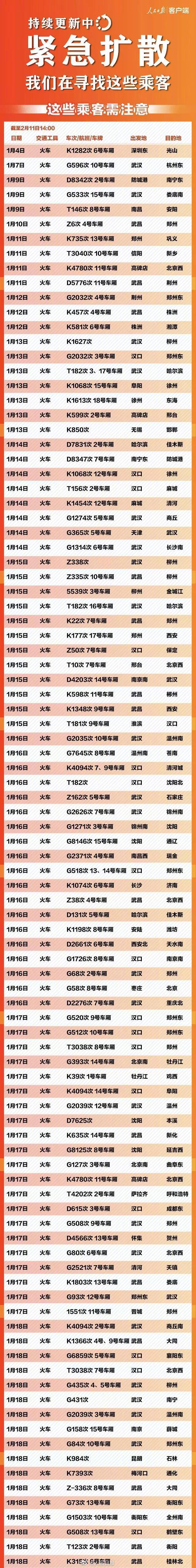 #人民日报#紧急扩散！急寻709个车船航班同行乘客