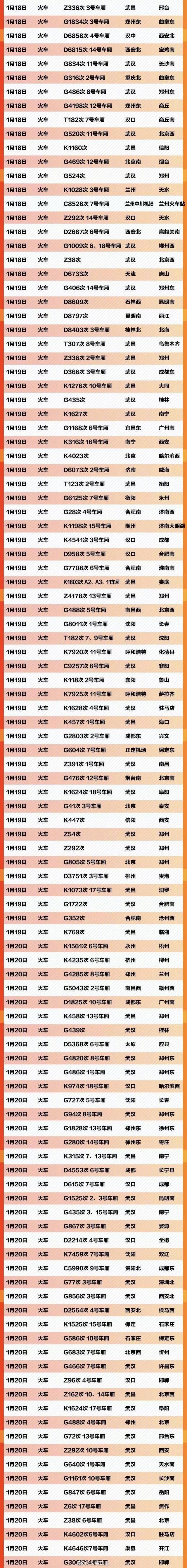 #人民日报#紧急扩散！急寻709个车船航班同行乘客