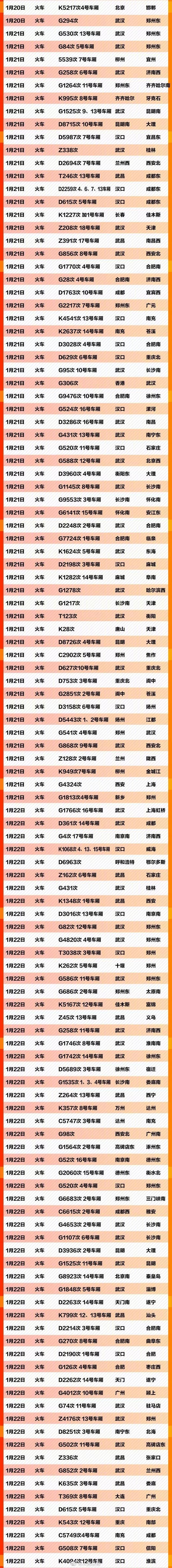 #人民日报#紧急扩散！急寻709个车船航班同行乘客