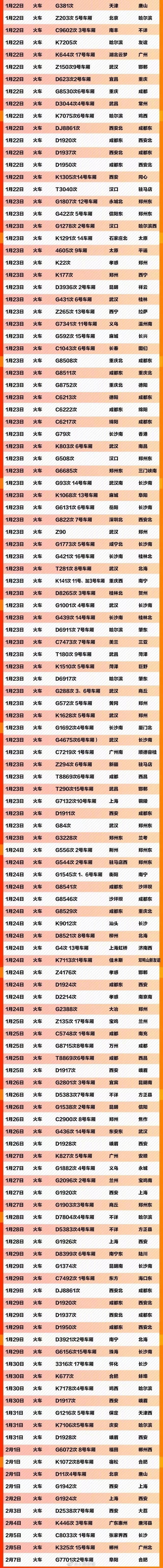 #人民日报#紧急扩散！急寻709个车船航班同行乘客