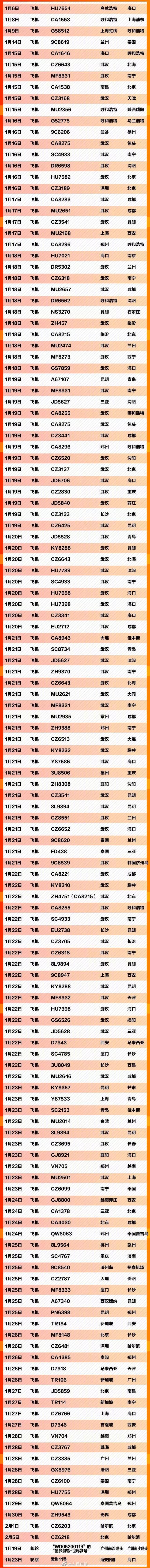 #人民日报#紧急扩散！急寻709个车船航班同行乘客