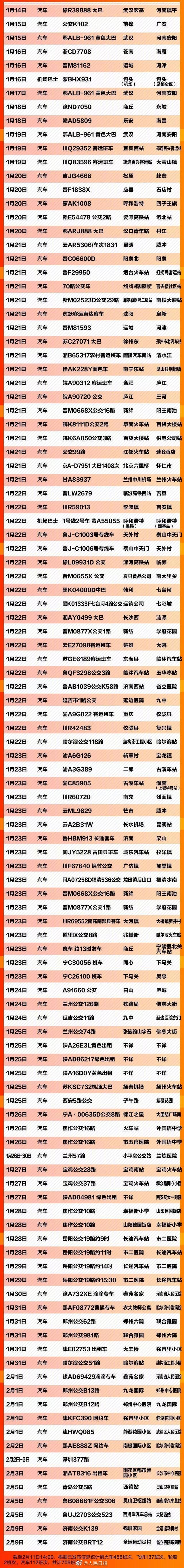 #人民日报#紧急扩散！急寻709个车船航班同行乘客