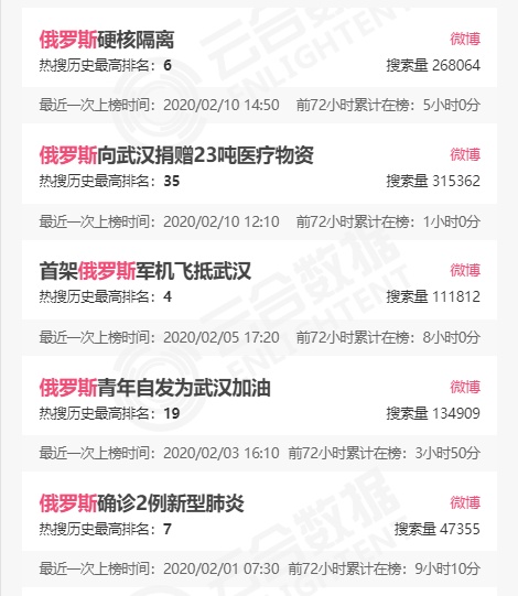 共青团中央：俄罗斯你咋把物资扔下就跑了？也不“打声招呼”！