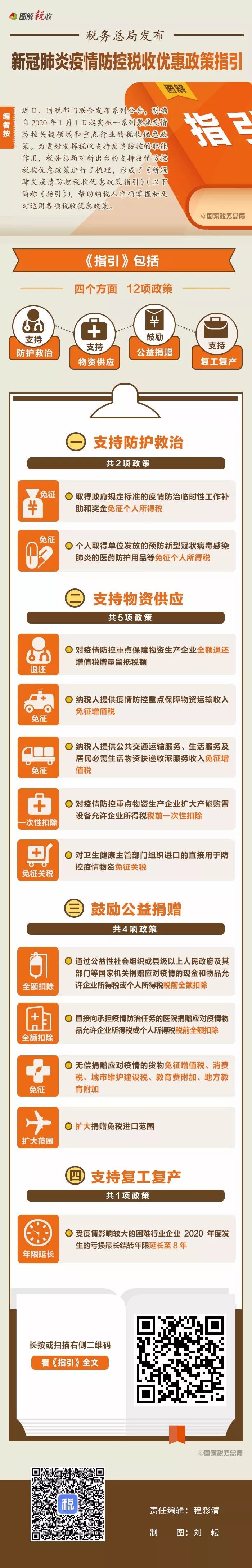 「国家税务总局」四类12项税收优惠政策支持疫情防控！一图了解都有啥
