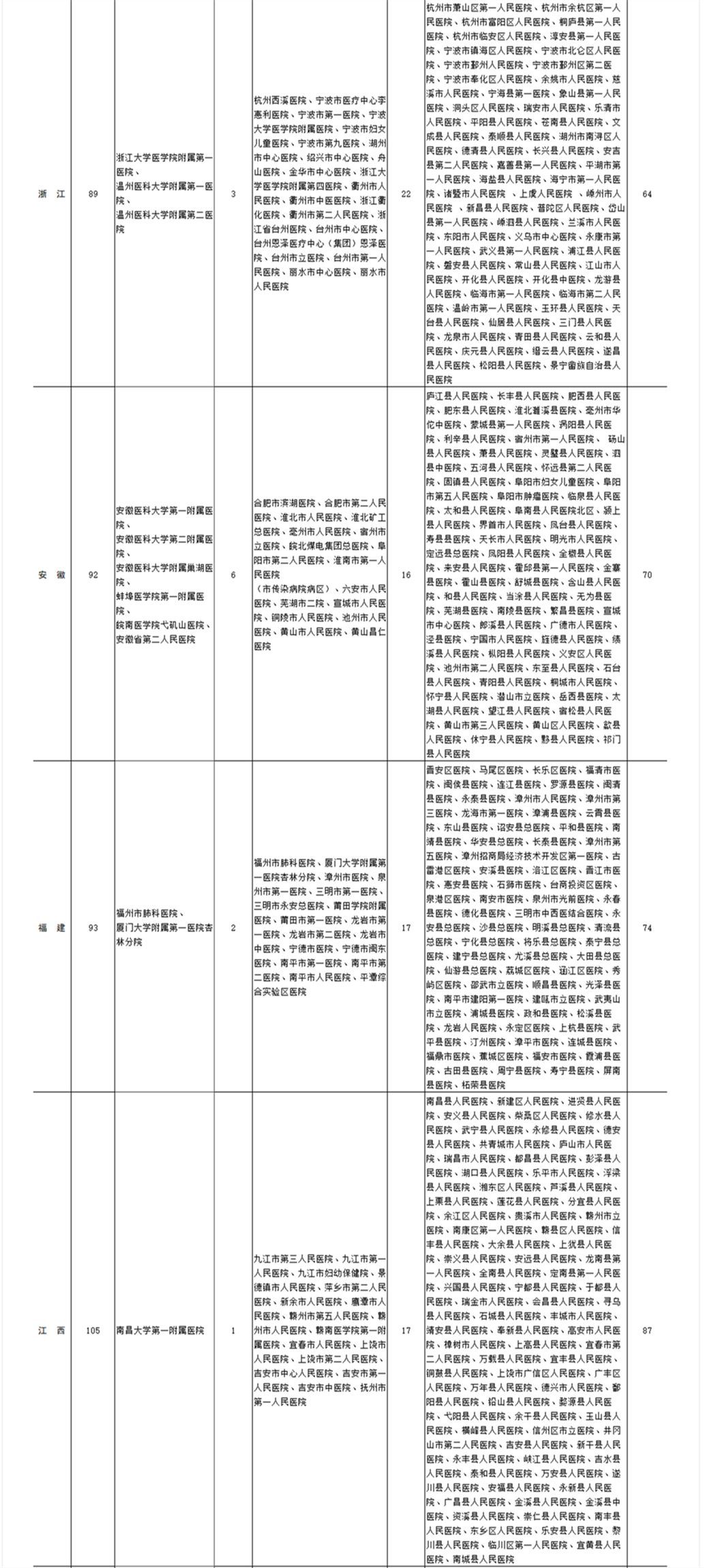健康中国@全国新型冠状病毒感染疑似或确诊孕产妇产检和住院分娩定点医院名单 （截至2020年2月11日）