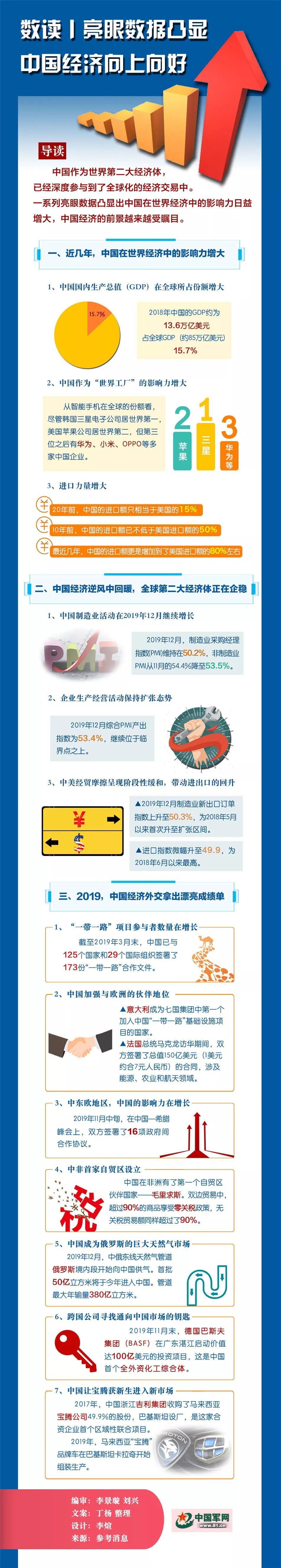 「求是网」数读丨亮眼数据凸显中国经济向上向好
