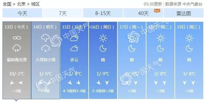 中国天气网：今冬首个寒潮黄色预警发布！降温降到发紫 雪要下到南方去
