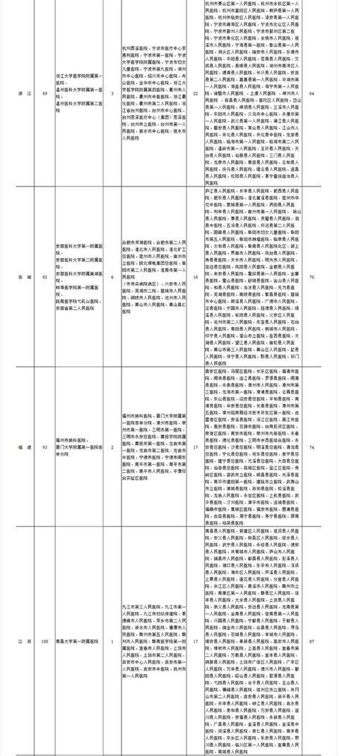 女性之声@转需！全国新冠肺炎疑似或确诊孕产妇定点医院名单