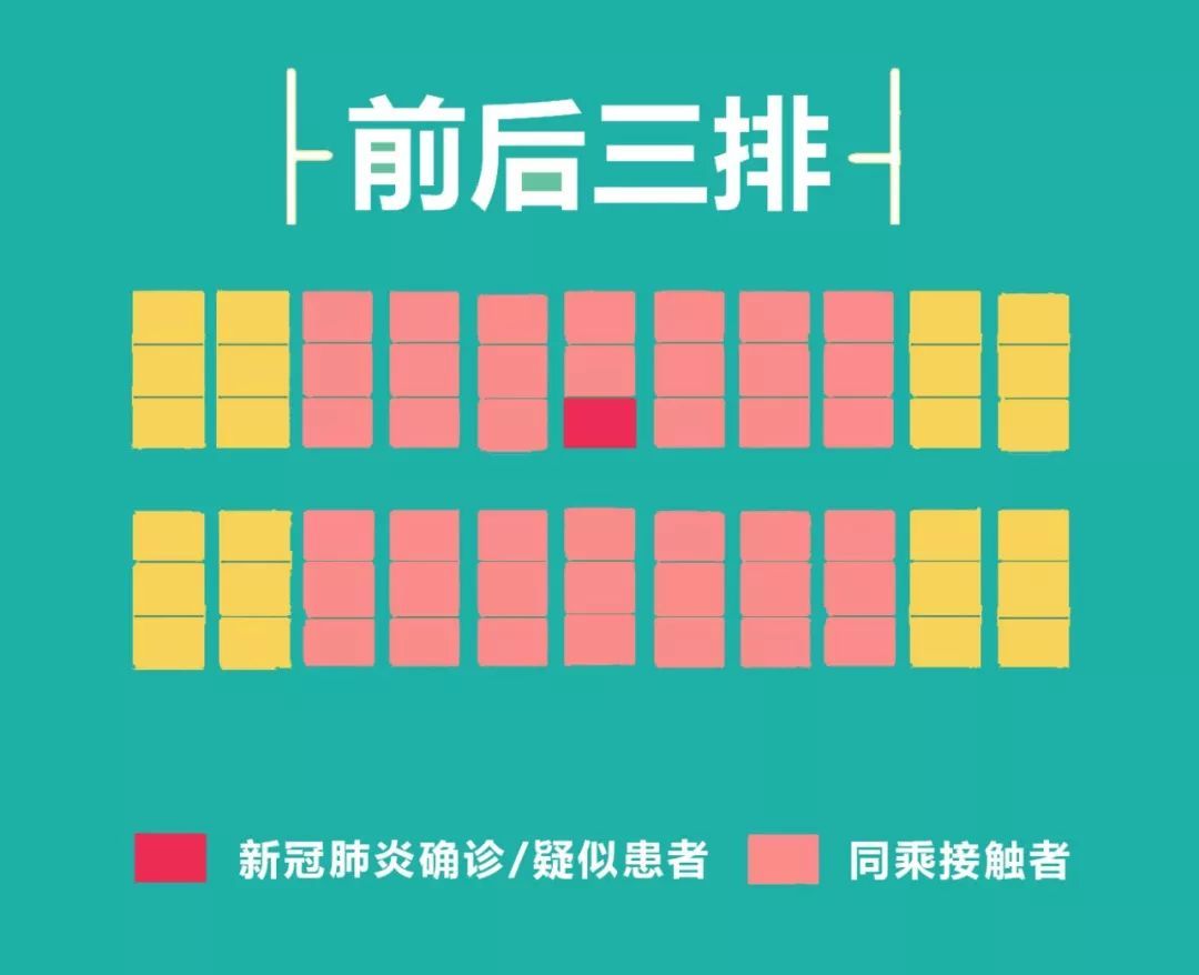 【中国政府网】你曾坐在患者前后三排吗？来这个官方工具查一下