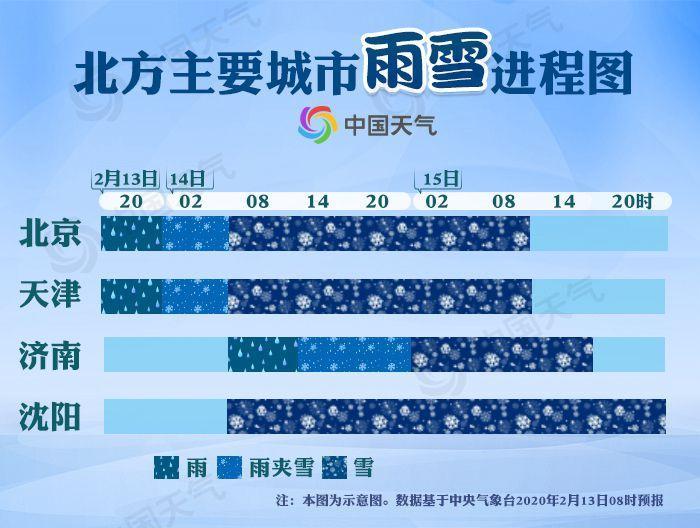 「中国天气网」强雨雪席卷中东部！重点城市精细化雨雪进程图出炉