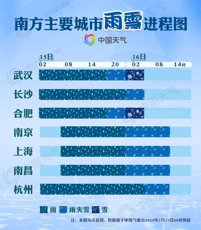 「中国天气网」强雨雪席卷中东部！重点城市精细化雨雪进程图出炉