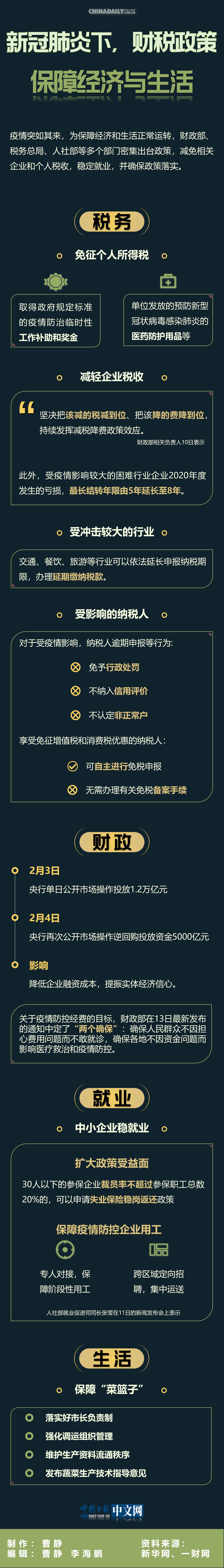 【中国日报网】图说| 新冠肺炎下，财税政策保障经济与生活