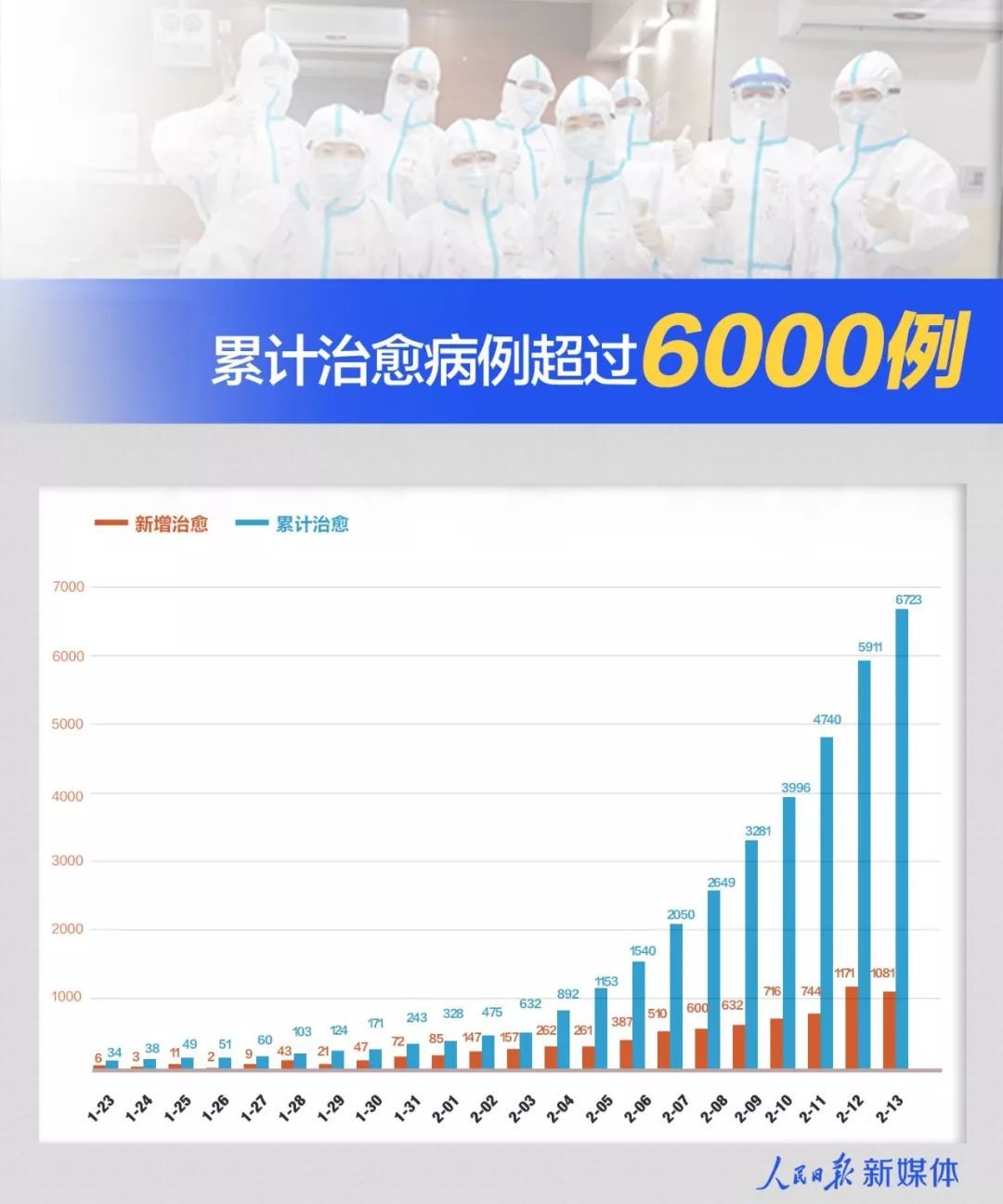 人民日报@10连降，有的也出现反弹，这些数据你要关注