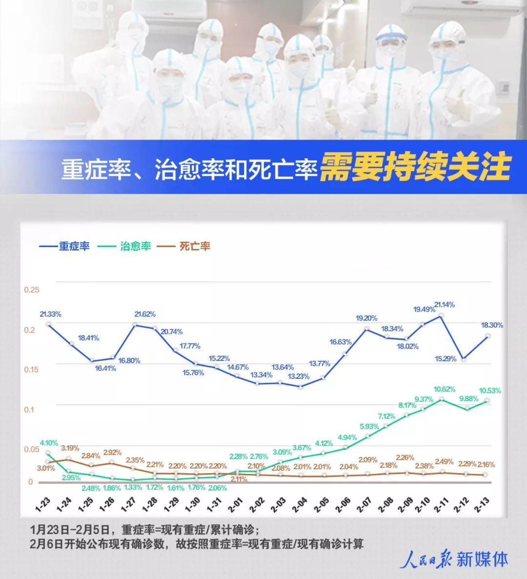 人民日报@10连降，有的也出现反弹，这些数据你要关注