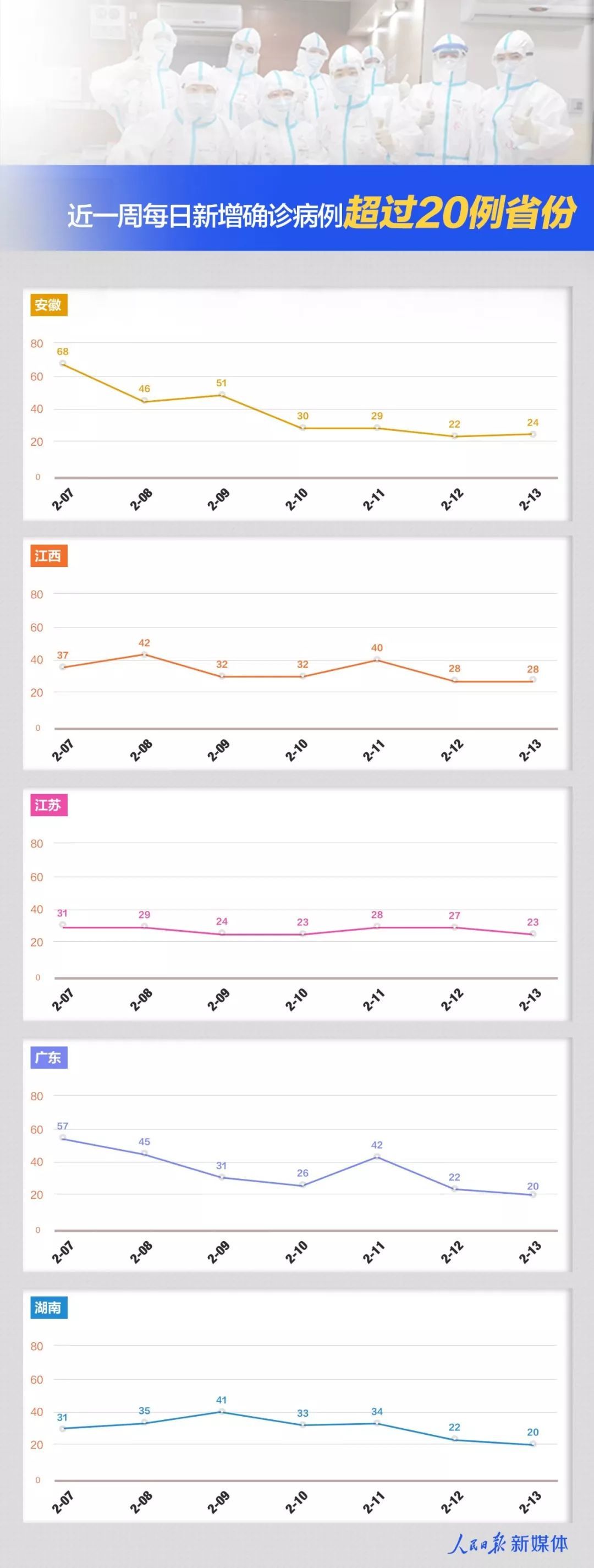 人民日报@10连降，有的也出现反弹，这些数据你要关注