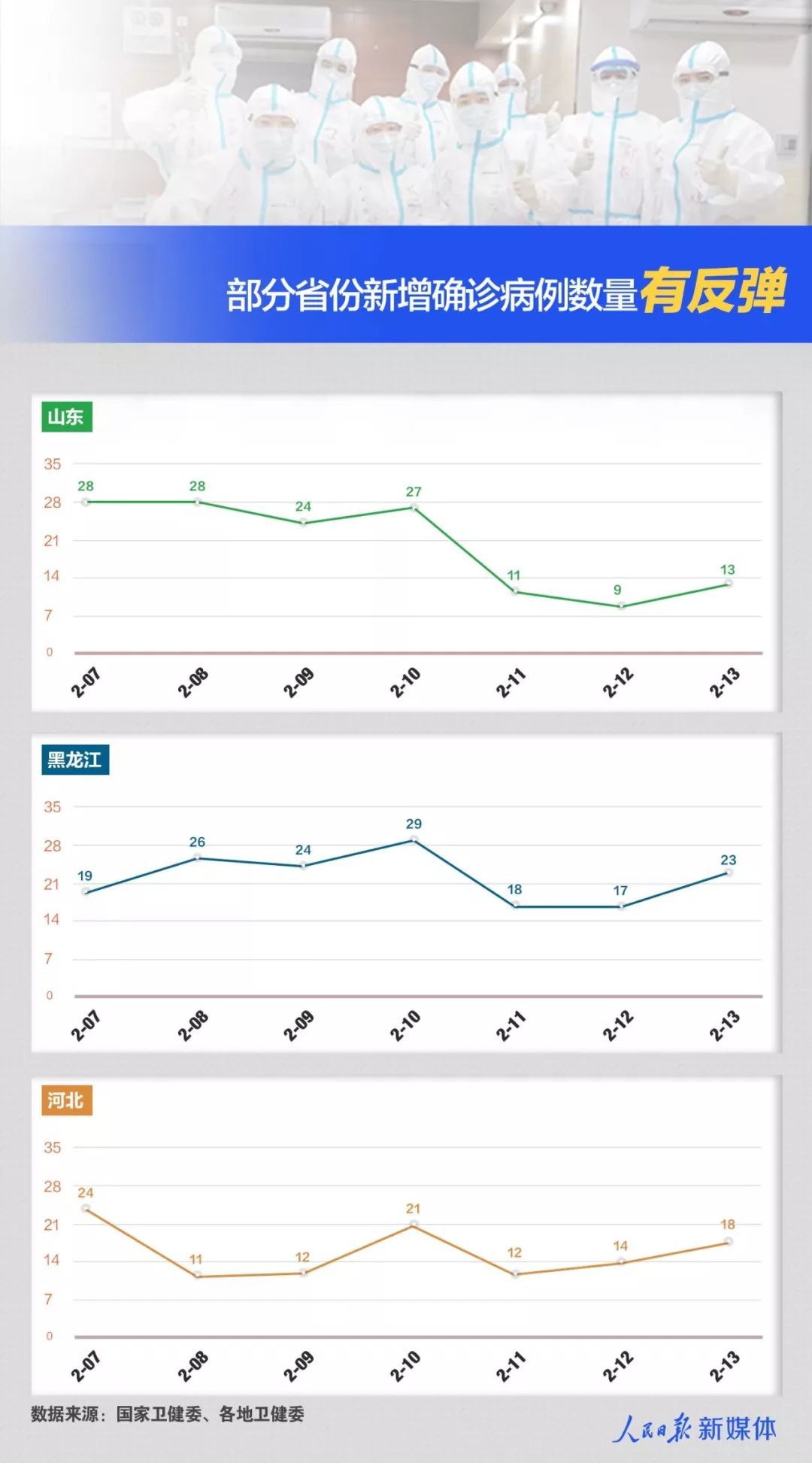 人民日报@10连降，有的也出现反弹，这些数据你要关注