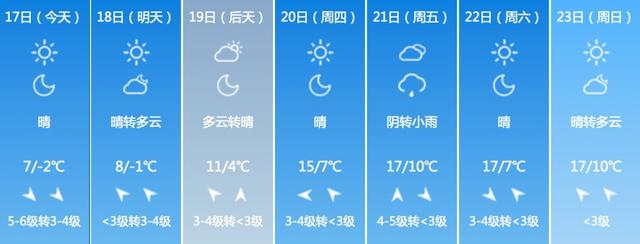 崇明7天天气防御指南:1,检查门窗,加固晾衣架,室外天线等,妥善安置