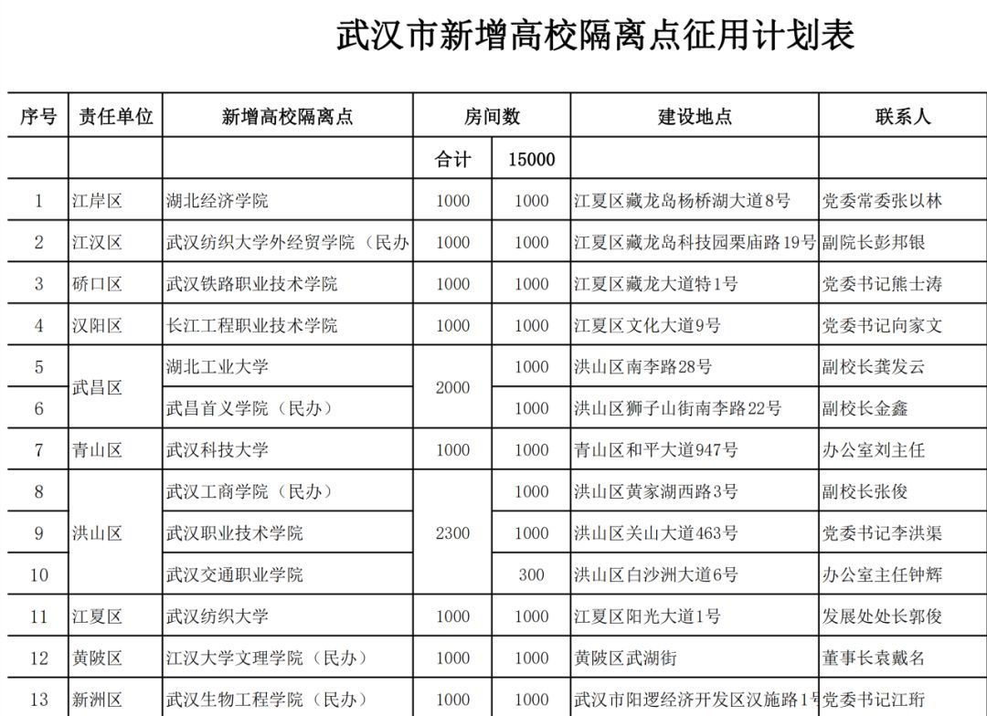 武汉集中隔离酒店名单图片