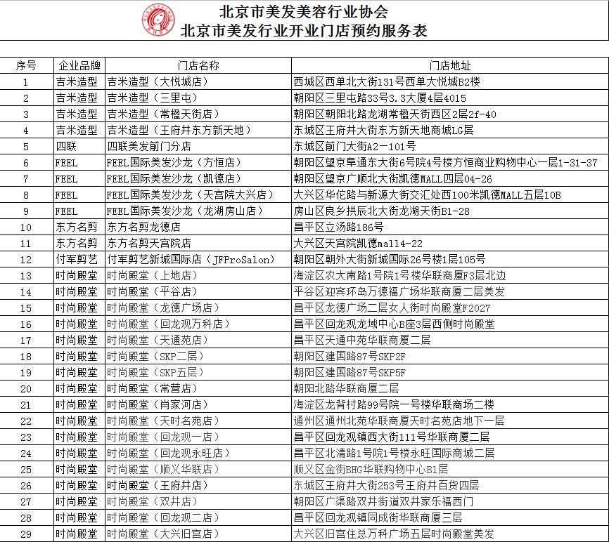 【法制日报】“二月二”要来了，能去理发店吗？北京疾控中心回应了