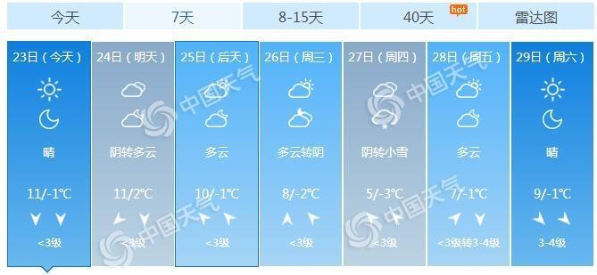 中国天气网■北京明起迎来短暂降水 未来三天温暖持续在线