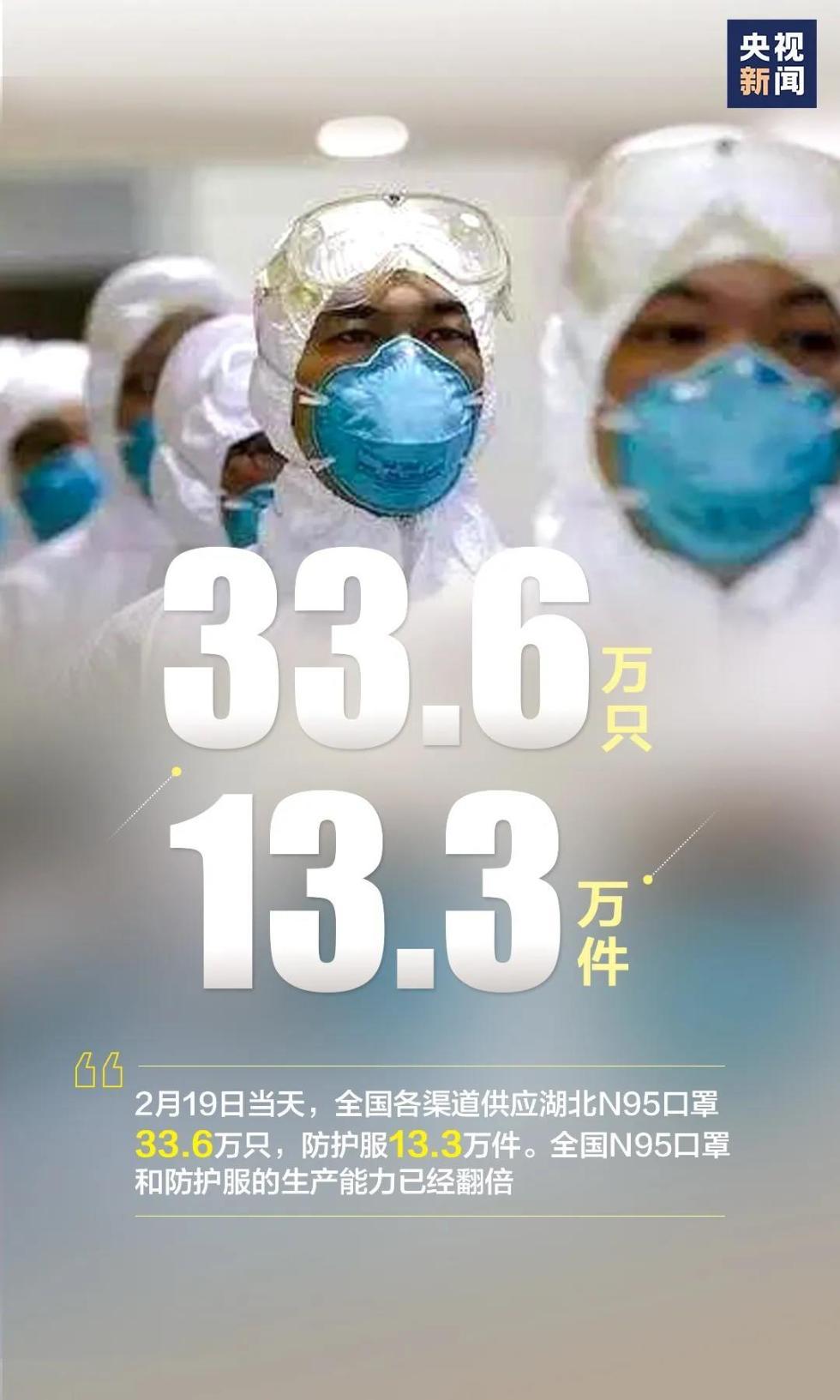 「央视新闻客户端」这些硬核数字，让人安心！