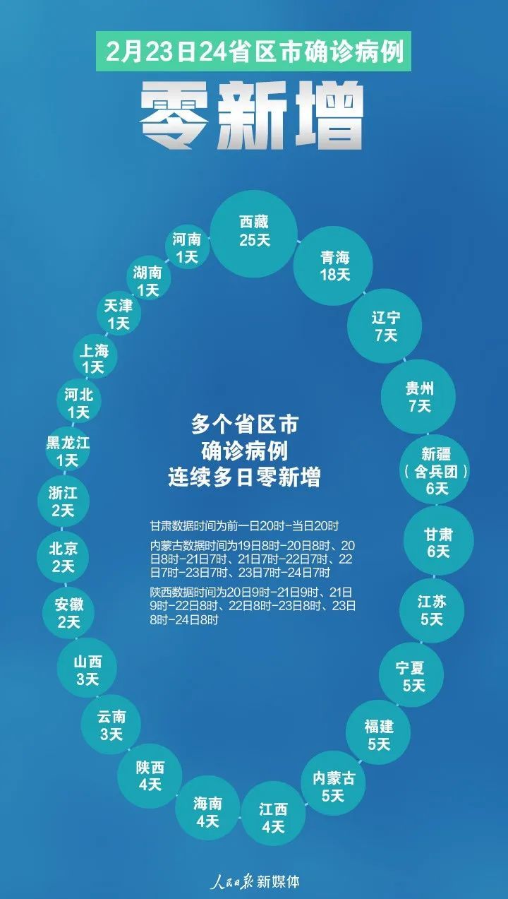 人民日报：24个0！