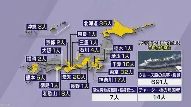 全球蔓延→韩国大邱市长秘书确诊,一日内多国首现确诊病例