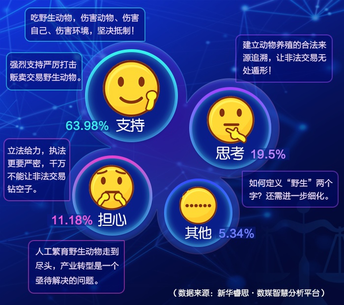 新华网：以法之名，向食野味说NO