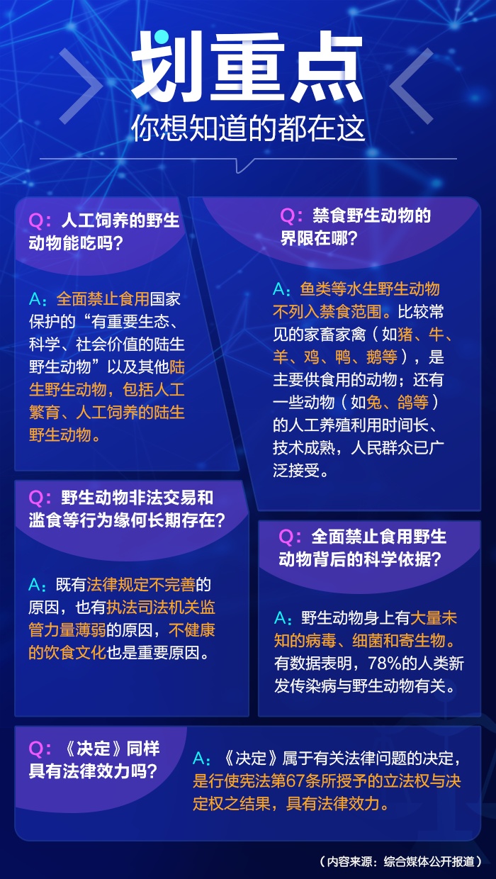 新华网：以法之名，向食野味说NO